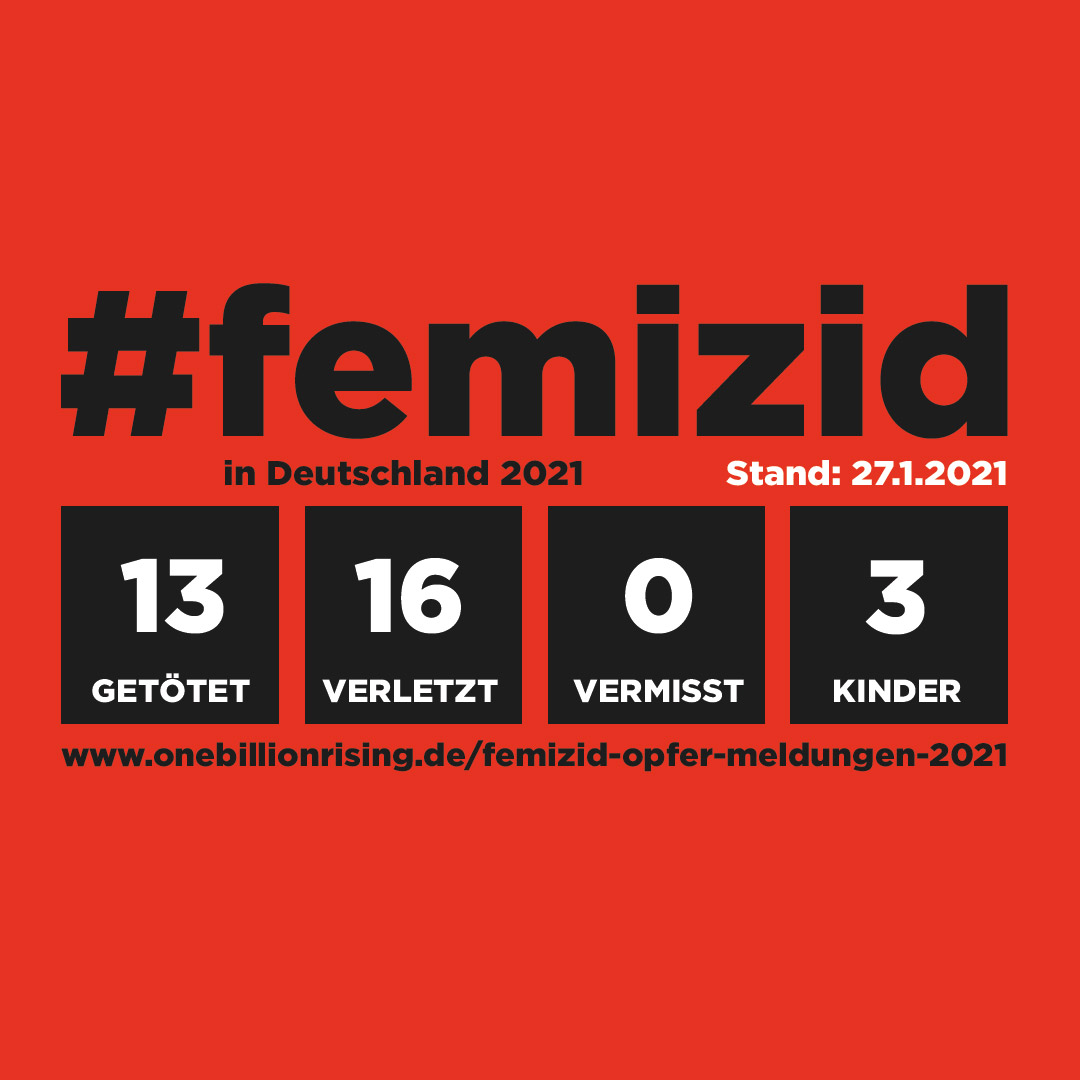 Femizid in Deutschland - Stand 27.1.2021