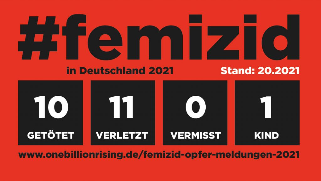 Femizid in Deutschland - Stand 20.1.2021