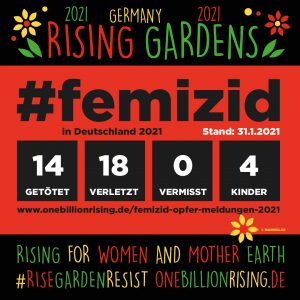 Femizid in Deutschland - Stand 3.1.2021