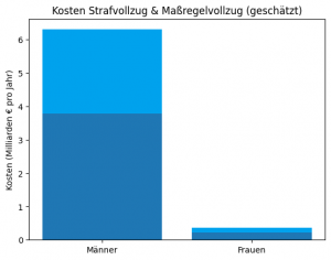 Haftkosten
