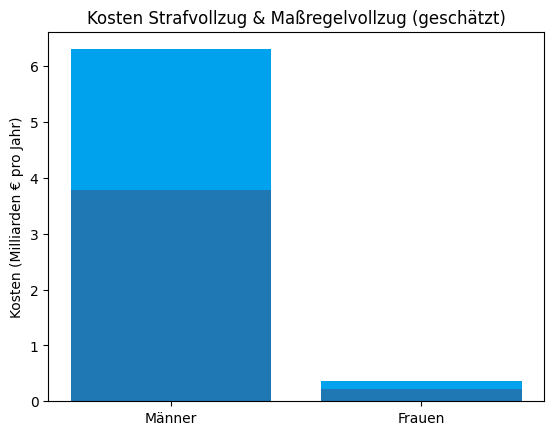 Haftkosten