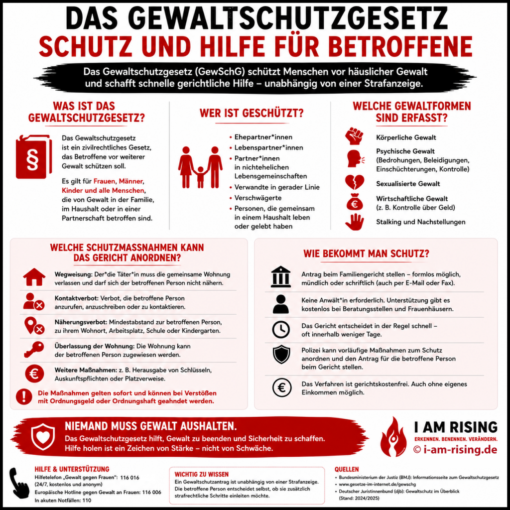 SHAREPIC - Gewaltschutzgesetz
