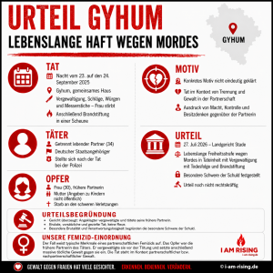 Urteil Gyhum: Lebenslange Haft wegen Mordes an früherer Partnerin