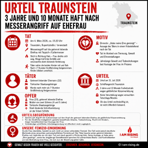 Urteil Traunstein - Drei Jahre und zehn Monate Haft nach Messerangriff auf Ehefrau